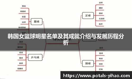 韩国女篮球明星名单及其成就介绍与发展历程分析