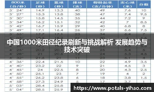 中国1000米田径纪录刷新与挑战解析 发展趋势与技术突破