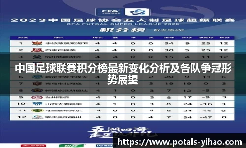 中国足球联赛积分榜最新变化分析及各队争冠形势展望