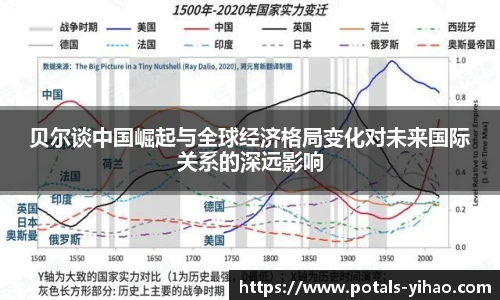 贝尔谈中国崛起与全球经济格局变化对未来国际关系的深远影响