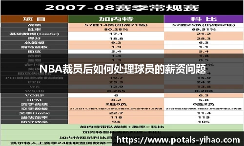 NBA裁员后如何处理球员的薪资问题