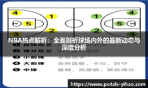 NBA热点解析：全面剖析球场内外的最新动态与深度分析