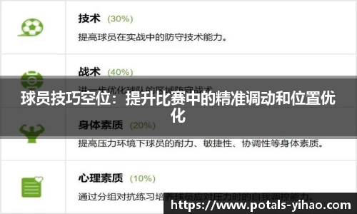 球员技巧空位：提升比赛中的精准调动和位置优化