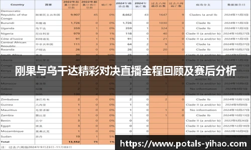 刚果与乌干达精彩对决直播全程回顾及赛后分析