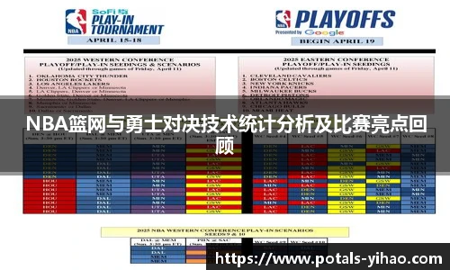 NBA篮网与勇士对决技术统计分析及比赛亮点回顾