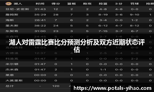 湖人对雷霆比赛比分预测分析及双方近期状态评估